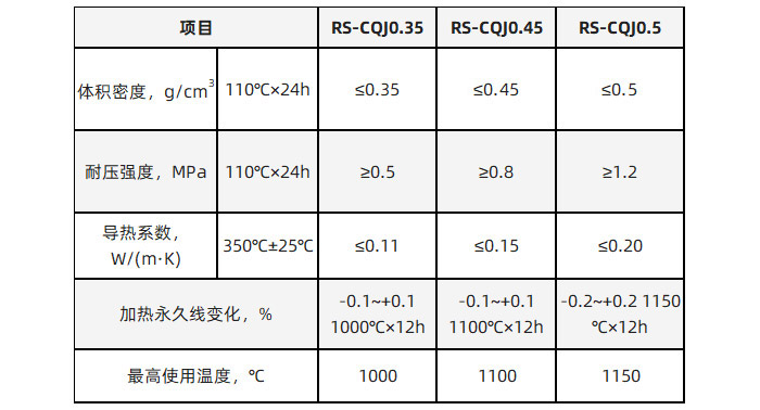 超轻质保温浇注料理化指标